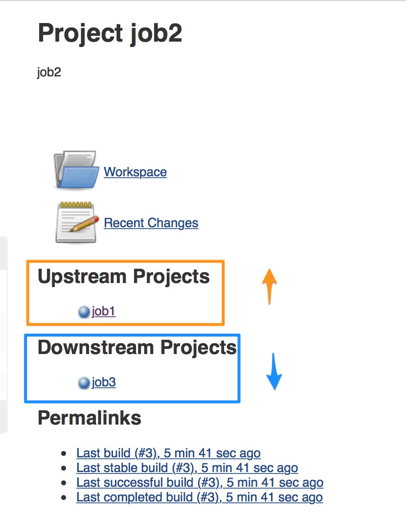 Viewing Upstreams and Downstreams